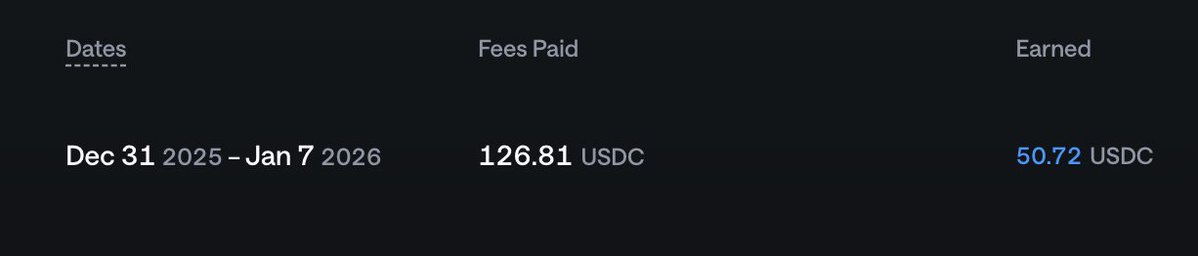 basedmobster's tweet image. People can moan about ref codes as much as they want but the truth is, i funded a 500$ account on @bluefinapp 24h ago for streaming (@elonmusk the creator experience is terrible on X) ran it up 100%, farmed 42 $SUI in incentives and 55 usdc in rakebacks on my own ref.

This puts…