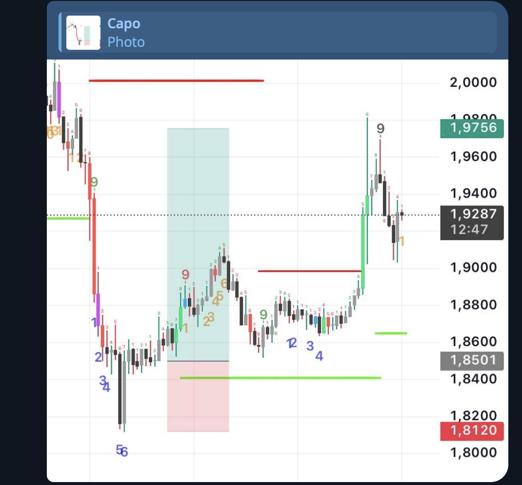 basedmobster's tweet image. People can moan about ref codes as much as they want but the truth is, i funded a 500$ account on @bluefinapp 24h ago for streaming (@elonmusk the creator experience is terrible on X) ran it up 100%, farmed 42 $SUI in incentives and 55 usdc in rakebacks on my own ref.

This puts…