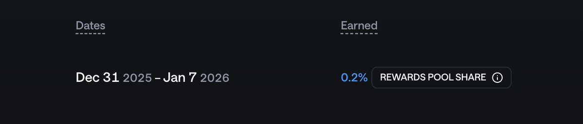 basedmobster's tweet image. People can moan about ref codes as much as they want but the truth is, i funded a 500$ account on @bluefinapp 24h ago for streaming (@elonmusk the creator experience is terrible on X) ran it up 100%, farmed 42 $SUI in incentives and 55 usdc in rakebacks on my own ref.

This puts…