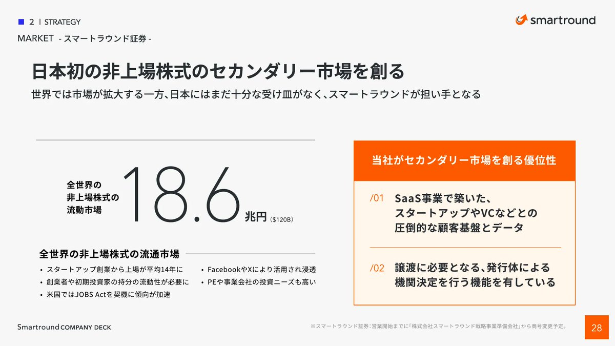 ジャンプ率の設計が美しい、スマートラウンドの会社紹介資料。数字や見出しのジャンプ率をきちんと大きく取ることで、インパクトとスタイリッシュさを両立している。中途半端に抑えない、この思い切った設定こそが、資料全体の洗練されたイメージを生み出している。