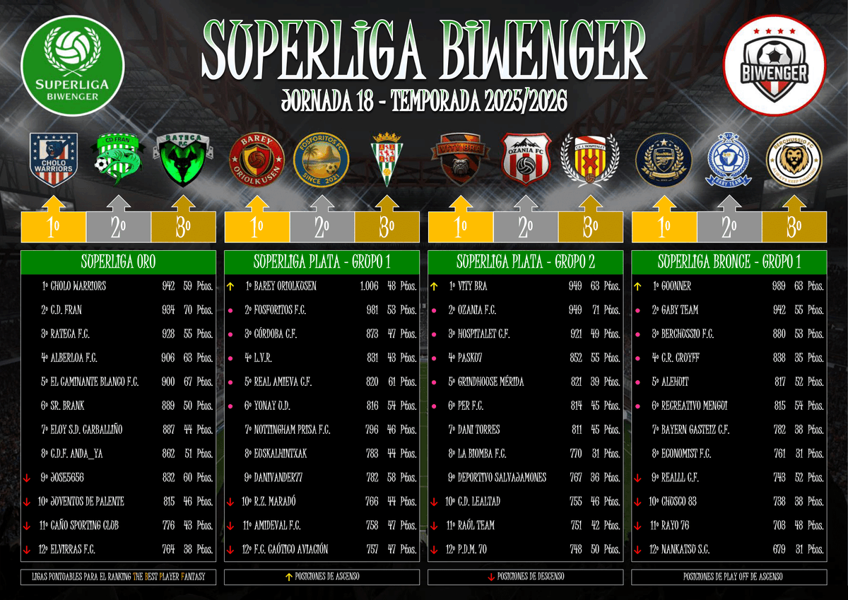 Superliga Biwenger tweet media
