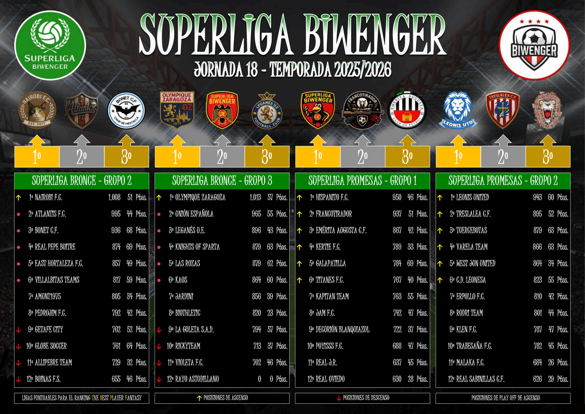 Superliga Biwenger tweet media