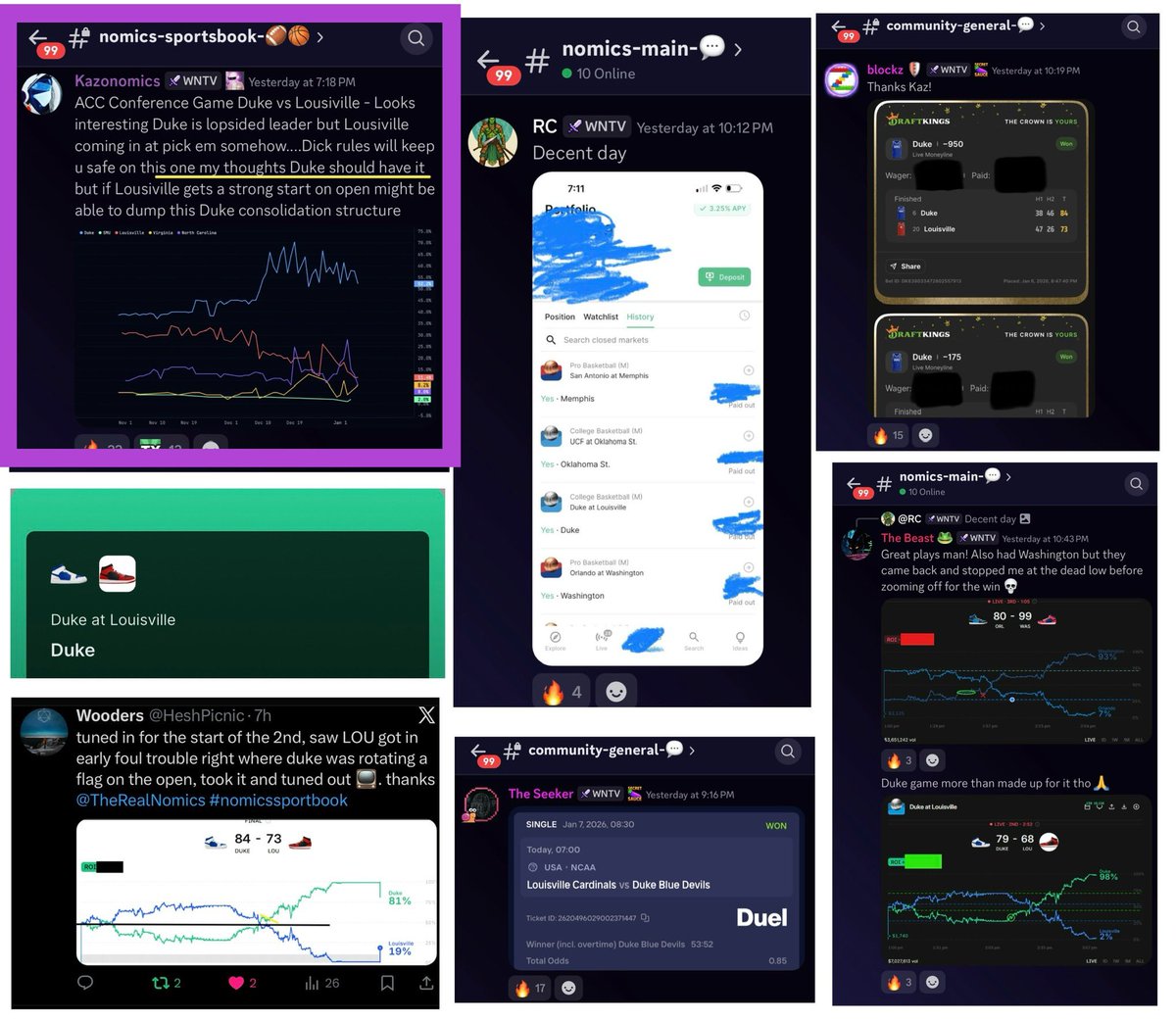 The #Duke vs #Louisville Acc Conference game 🏀🔮

“My thoughts Duke should have it” 🎯

Changing the 🌍 of sports betting 4 retail 1 game at a time no one ever seen #TA in sports analysis &amp; with this kind of precision in any sport 😼 $WNTV $Kazonomics