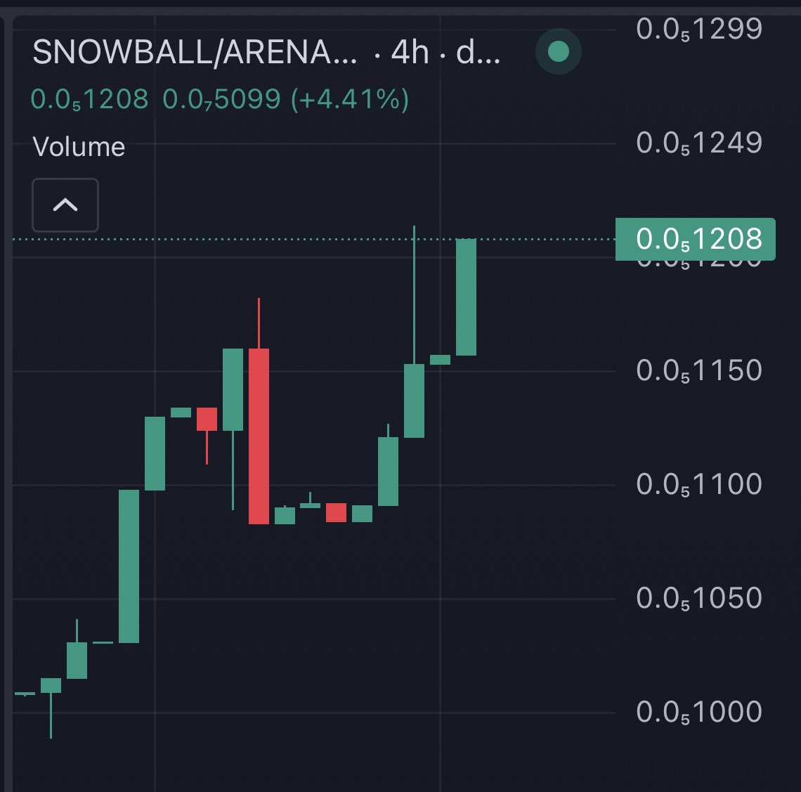 Snowball looks good here ❄️