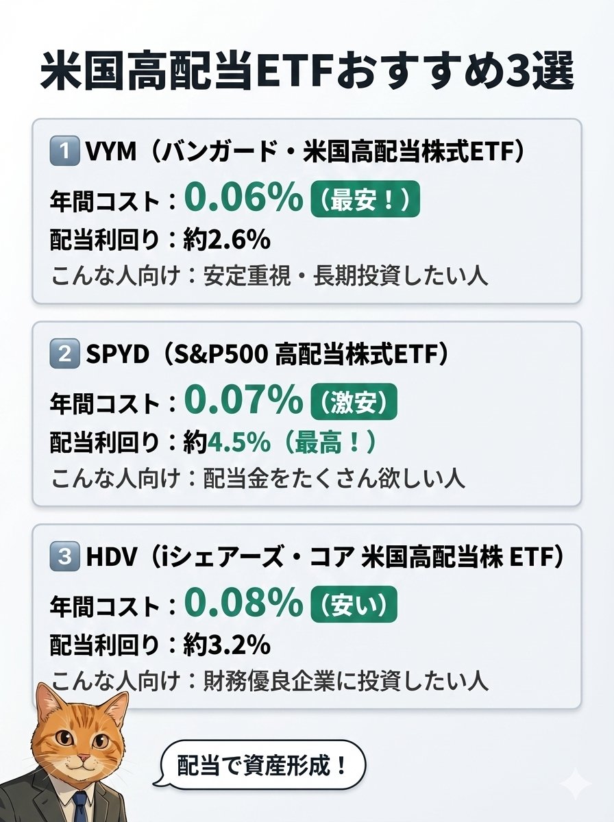 米国高配当ETF】おすすめ3選 「配当金」って聞いたことありますか？ 会社が利益の一部を株主にプレゼントしてくれるお金のこと。  持ってるだけで年に数回、お金がもらえます。 今日は「配当金がたくさんもらえる」ETFを3つ紹介👇 ① VYM（安定型・バランス重視） ② SPYD  ...