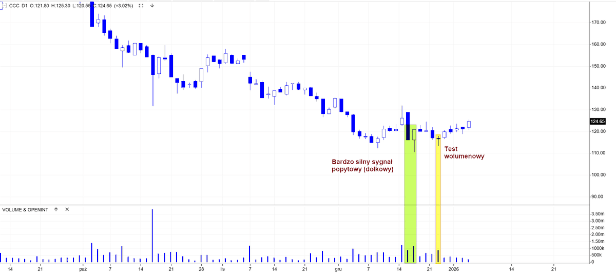 Stock News by PPCG Stock tweet media