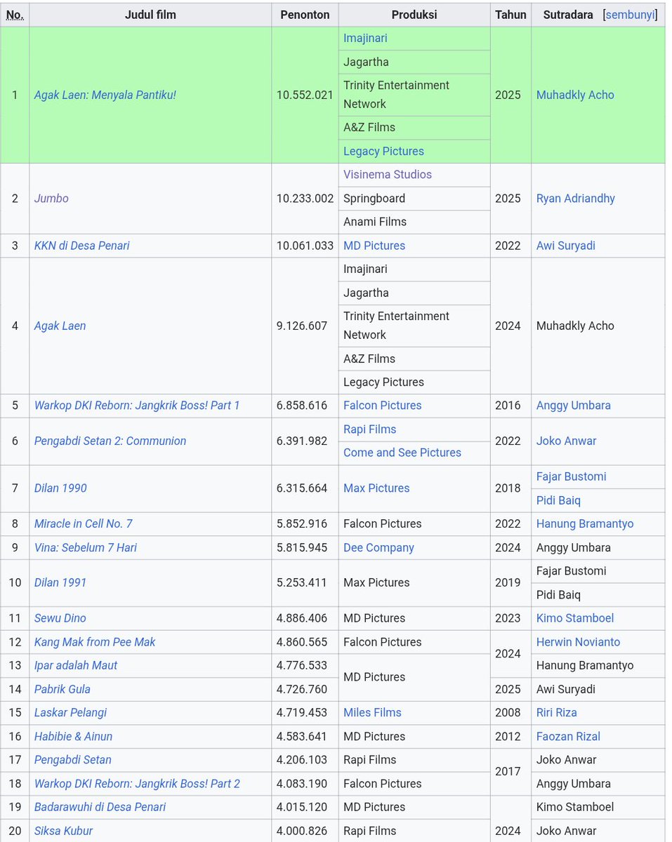 Habis Nonton Film tweet media