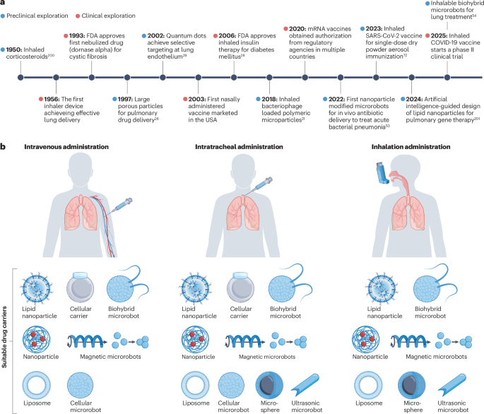 Nature Reviews Bioengineering tweet media