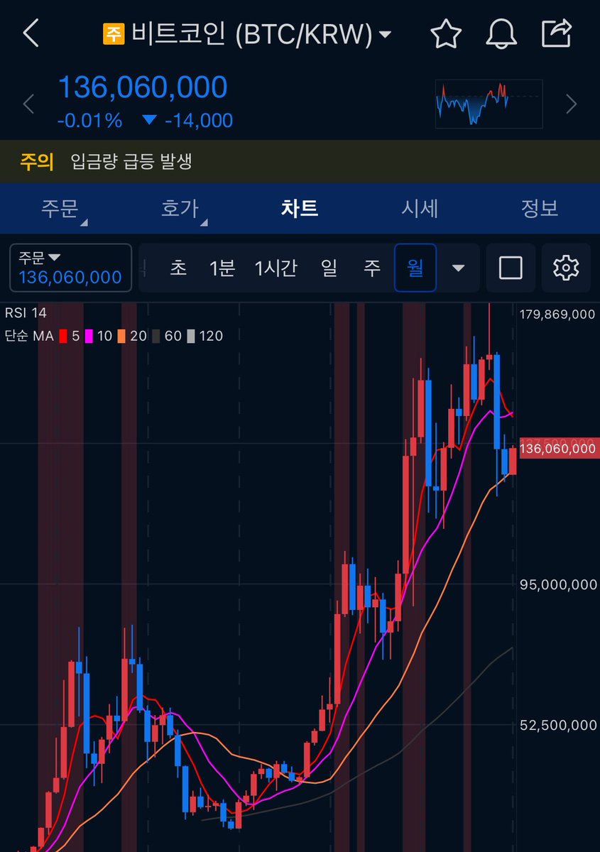 비트코인사는법[구글도배,구글찌라시 텔 𝑮𝑺𝑬𝑶8]텔레OTC.rxi