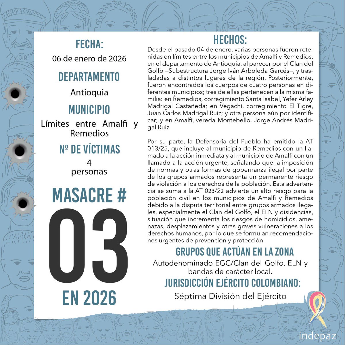 📆 Fecha: 06/01/2026
📍 Lugar: Límites entre Amalfi y Remedios, Antioquia.
👥 Nº de Víctimas: 04 Personas

➡️Desde el pasado 04 de enero, varias personas fueron retenidas en límites entre los municipios de Amalfi y Remedios, en el departamento de Antioquia, al parecer por el Clan