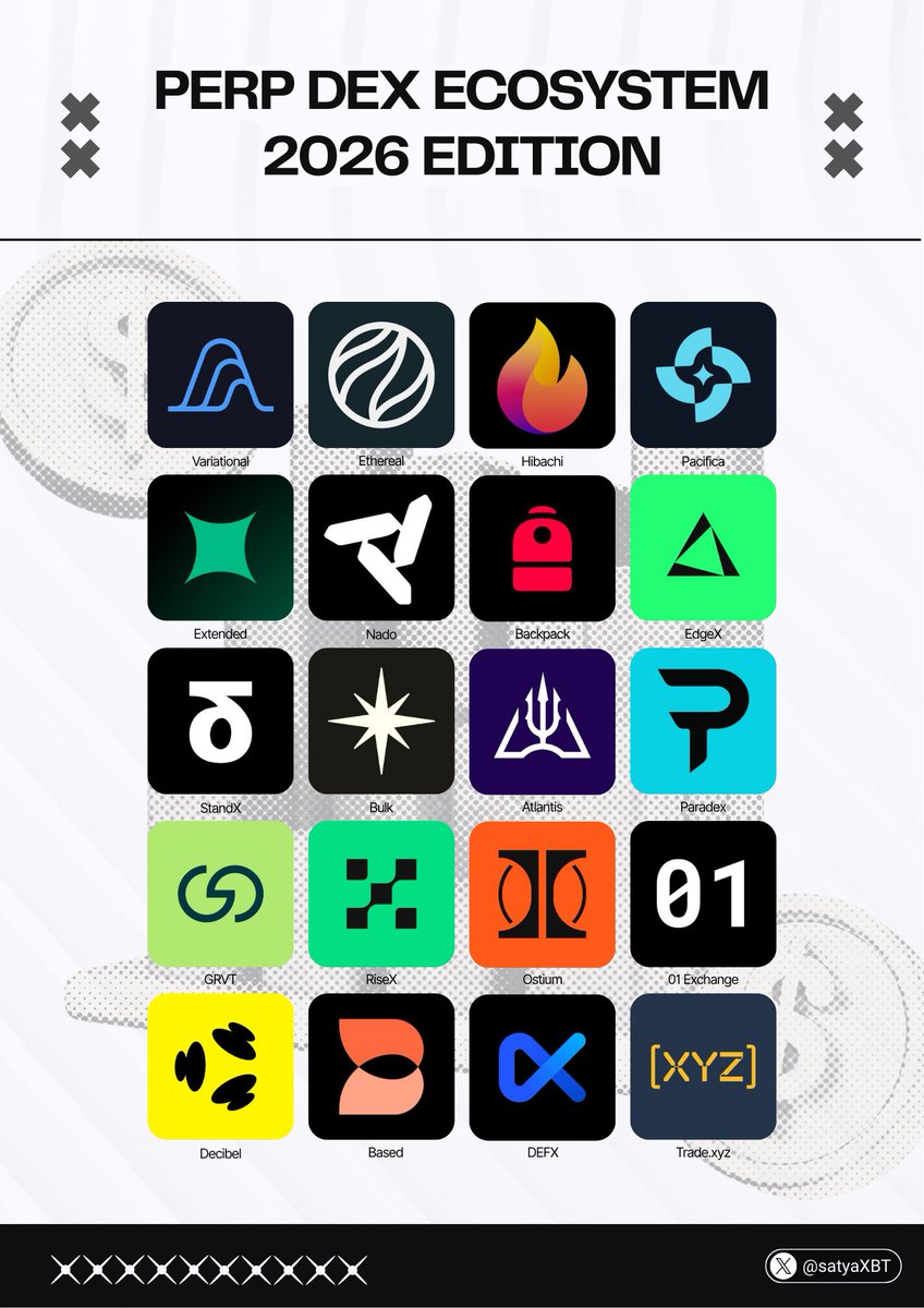 satyaXBT's tweet image. The Perp DEX Airdrop Farm List for 2026

If you're farming perp dex airdrops, I’ve been tracking a bunch of perp dex lately, but might miss some names

I'm not going to rank them in tiers because markets change fast, but I listed some projects that have funding, TVL, and…