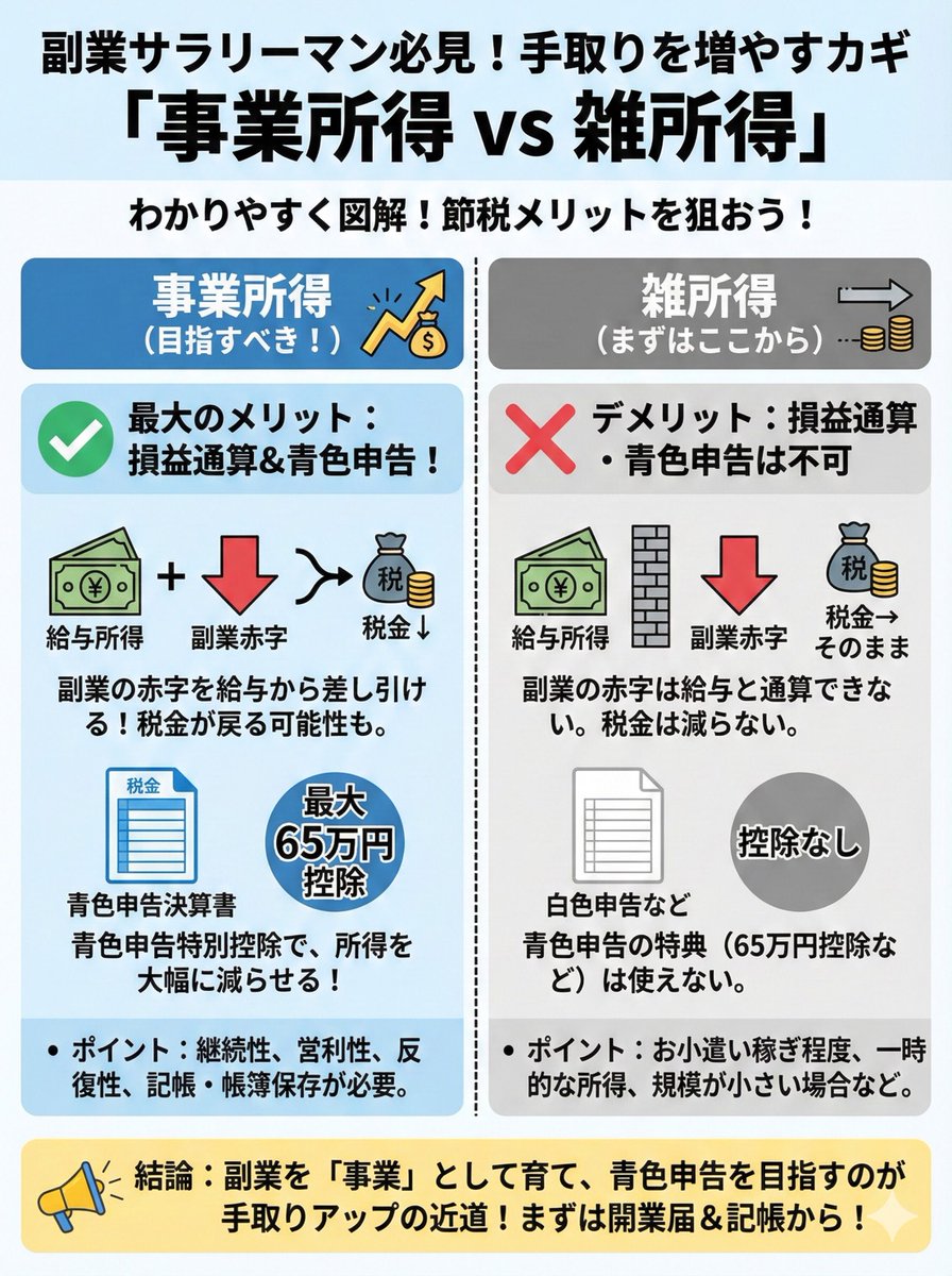稼ぎ始めた副業サラリーマンがガッカリするのはこれを知らないから↓