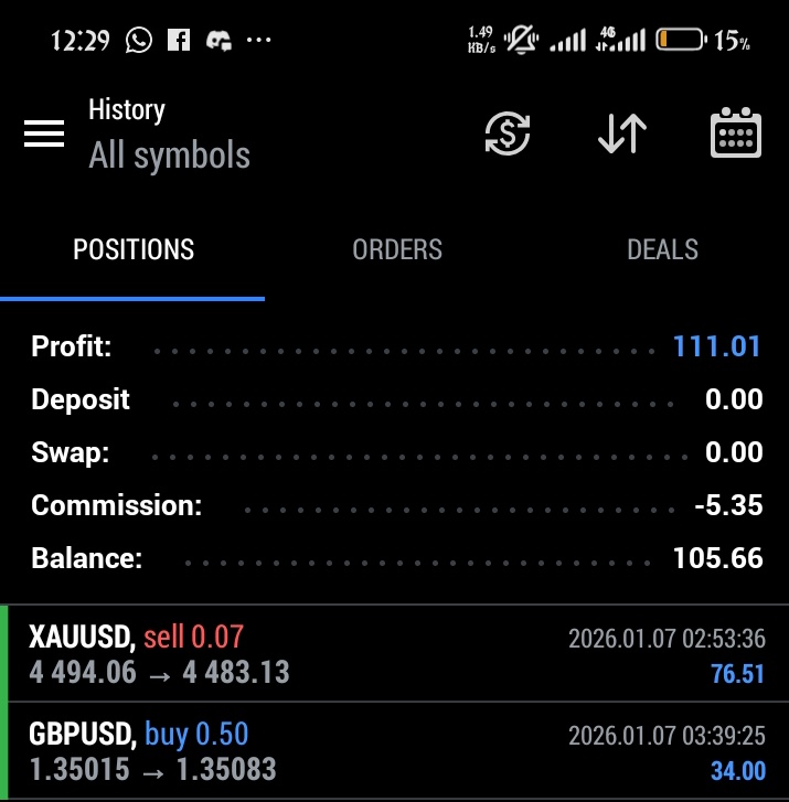 0xaFredid's tweet image. #XAUUSD UPDATE. 
Daily OB+4H BB reaction ✅
Retracement ✅
Order executed ✅, done for the day ✌️✌️