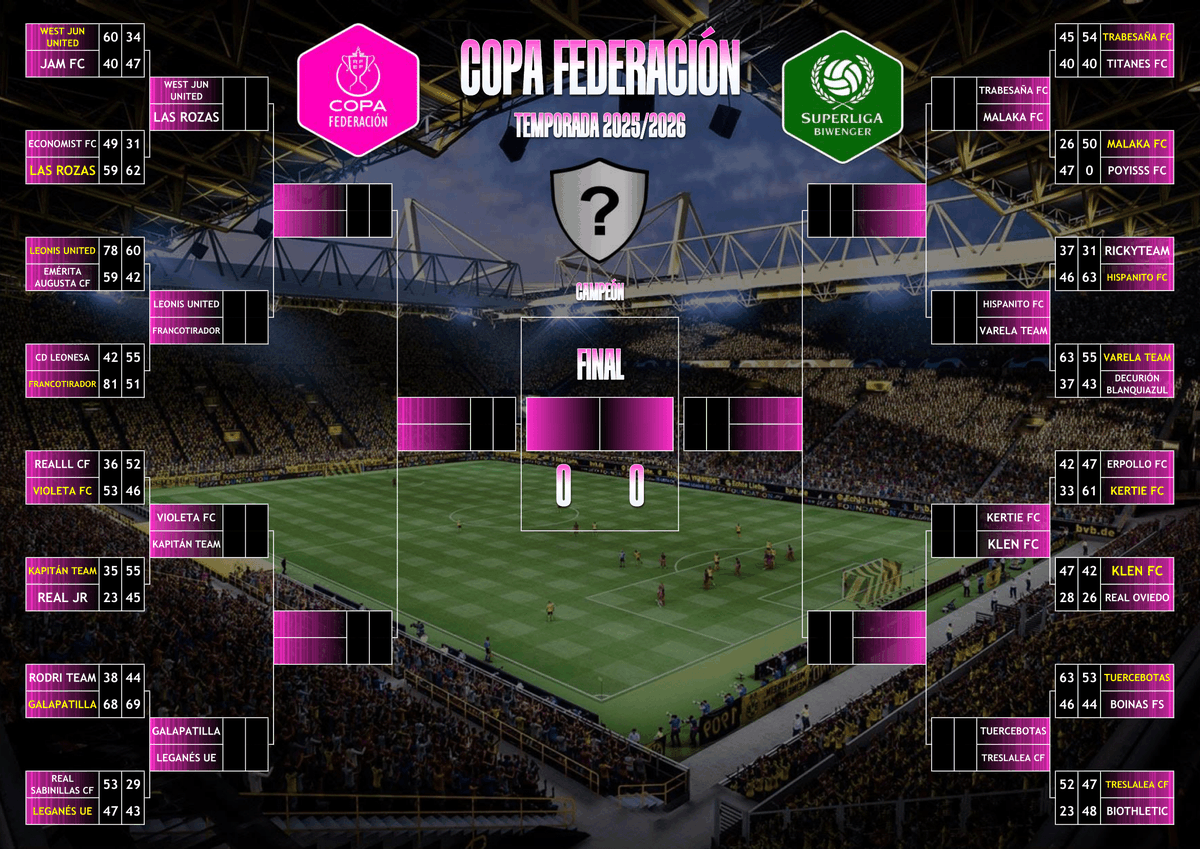 Superliga Biwenger tweet media