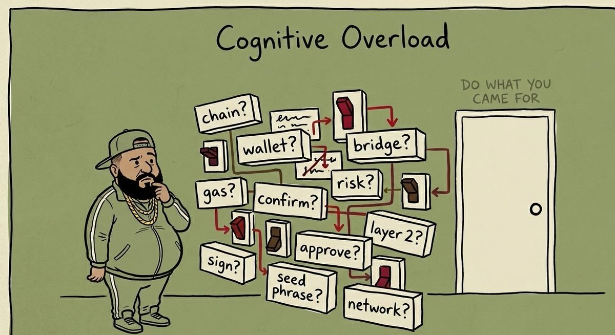 TheSimba's tweet image. when users churn in crypto, we blame education

consumer crypto doesn’t feel hard because it’s early

it feels hard because we keep designing it like an INSIDER SPORT

and this isn’t a vibes take
it shows up clearly in the data

across fintech and crypto UX studies, every extra…