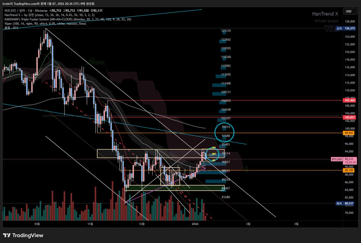 NUMOROCOINミ☆𝐧𝐮𝐦𝐨𝐫𝐨.𝐢𝐨☆彡비트코인 온체인 분석.hga