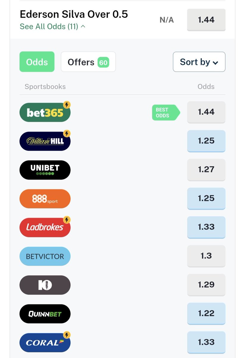 BetsConStats's tweet image. Serie A - 1/7/2026 

Ederson loves to have a shot off, his recent shooting data is excellent and the odds on Bet365 are far higher than that of the other bookies.

Third photo for full explanation!

Advised stake: 1.5 units - 1.44 odds Bet365

All stats by @StatsHubCom !