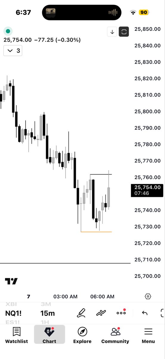 AnvilStandard's tweet image. Pre Market trade powered by SMT

$NQ protected swing low. Long to internal buy side liquidity. 27 handles 💰 

(Surprised $ES had the juice to also take out iBSL, but regardless, you measure risk and trade the stronger index, $NQ) 

Daily Market update will come in a couple hours