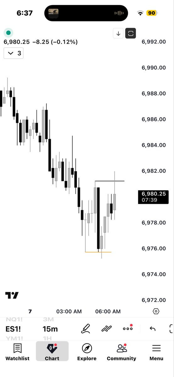 AnvilStandard's tweet image. Pre Market trade powered by SMT

$NQ protected swing low. Long to internal buy side liquidity. 27 handles 💰 

(Surprised $ES had the juice to also take out iBSL, but regardless, you measure risk and trade the stronger index, $NQ) 

Daily Market update will come in a couple hours