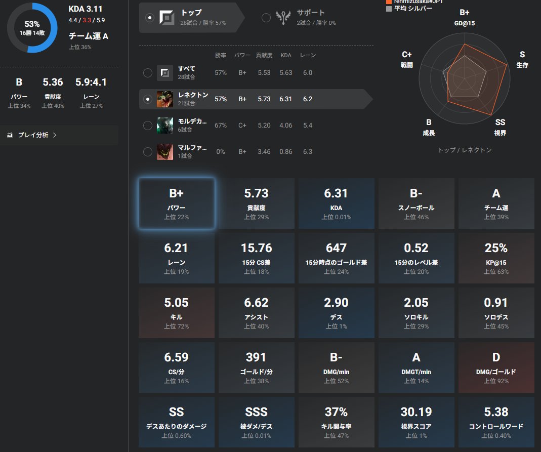 すいれん (@suiren0510) / Posts / X