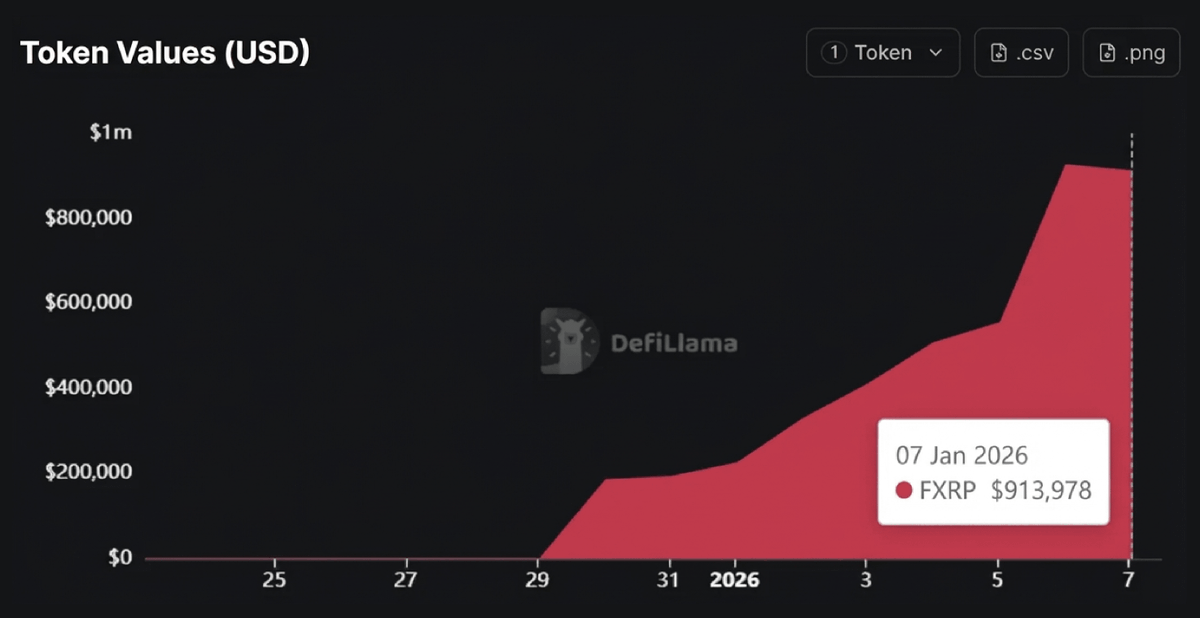 GaspardPeduzzi's tweet photo. Scratching $1M stXRP inside the Spectra protocol 👀 https://t.co/WEtnsFSzMb