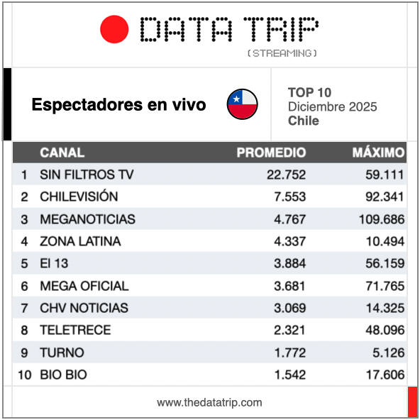 Data Trip tweet media