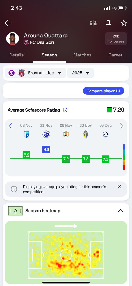 مواليد حر و ممتاز غلابة روشن
من بوركينا فاسو