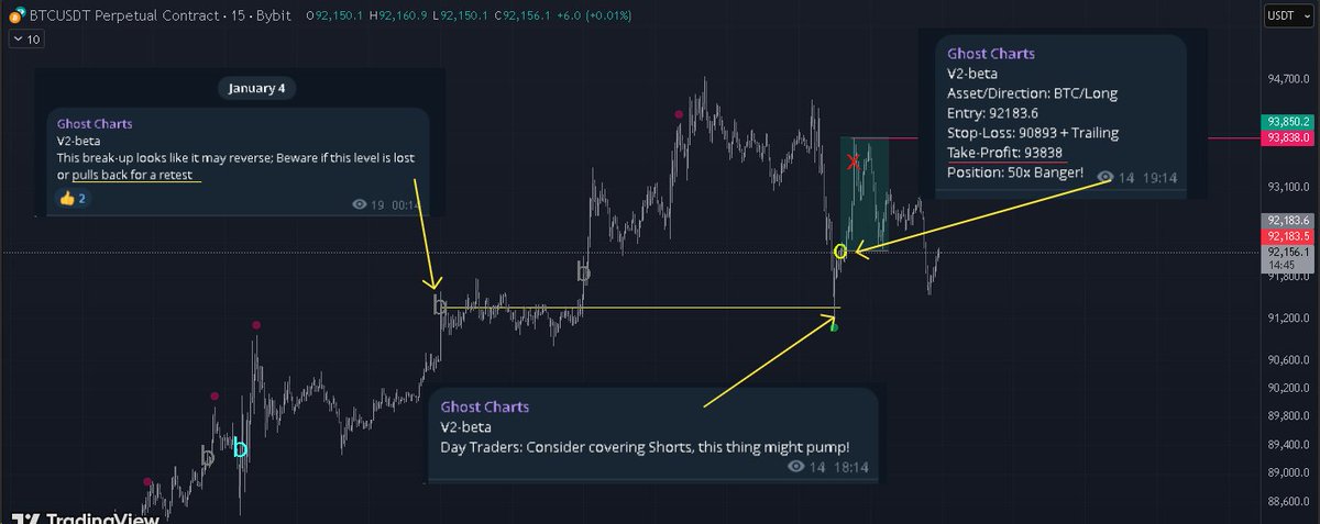 yeh so GhostCharts continues its reign as the number 1 free signals and advisor bot on telegram t.me/ghostcharts