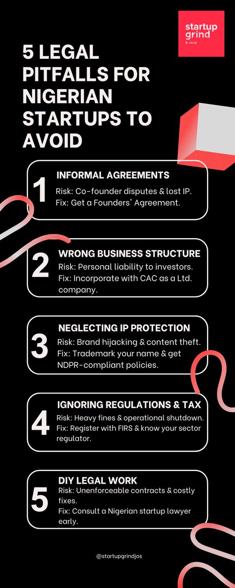5 legal landmines that could destroy your Nigerian startup

-Informal agreements
-Wrong business structure
-Ignoring IP protection
-Skipping tax &amp; regulations
-DIY legal work

Don’t wait until it’s too late. RT to save a founder.
#NigerianStartups #Business #Legal #Entrepreneur