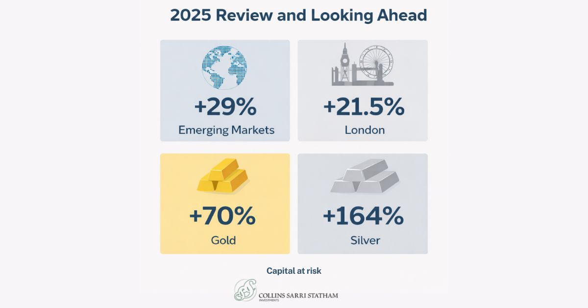 2025 surprised to the upside for global markets. Emerging Markets +29%, London +21.5%, gold +70% and silver +164%.

Our latest Equity Research review looks at what drove returns and what investors should watch in 2026.

css-investments.com/research-analy…

Risk warning: Capital at risk
