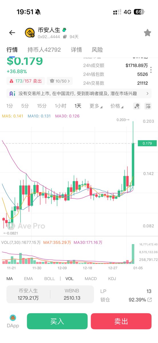 uloni22829763's tweet photo. #币安人生  上了币安现货，第一个在币安正式交易的中文币

从此除了各式各样的英文字母排列之外，人们多了更熟悉的中文币的选择

这绝不像很多人认为的那样是埋伏的结束，而是一个伟大的全新的开始

用 #AVE  享受币安人生 https://t.co/ToP3pVdIIN