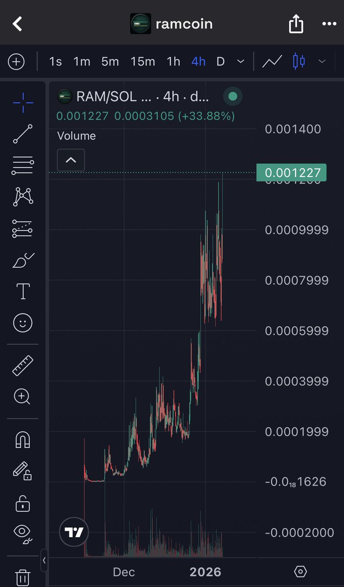 Optim844's tweet image. Holy molyyyyy 

$ram looking good af