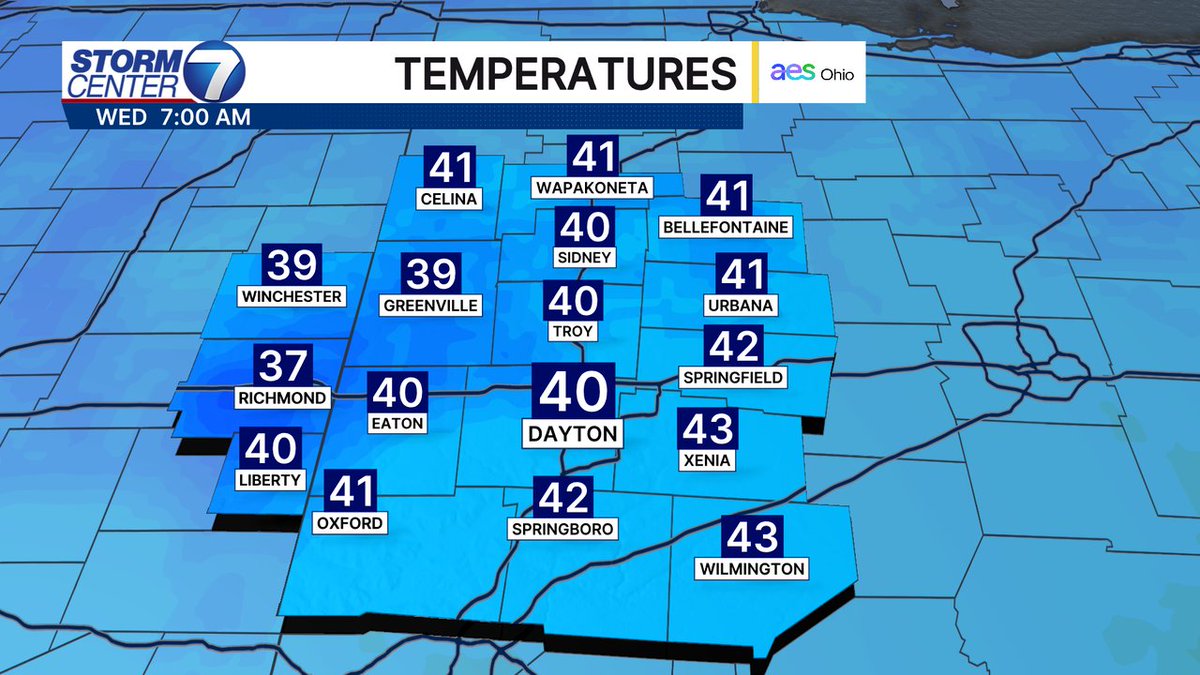 Good morning! Here is a look at current temperatures across the Miami Valley! #OHwx #INwx