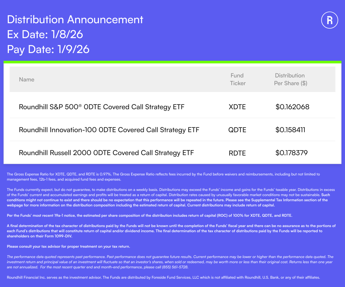 Distribution Announcement for $XDTE, $QDTE, &amp; $RDTE:
