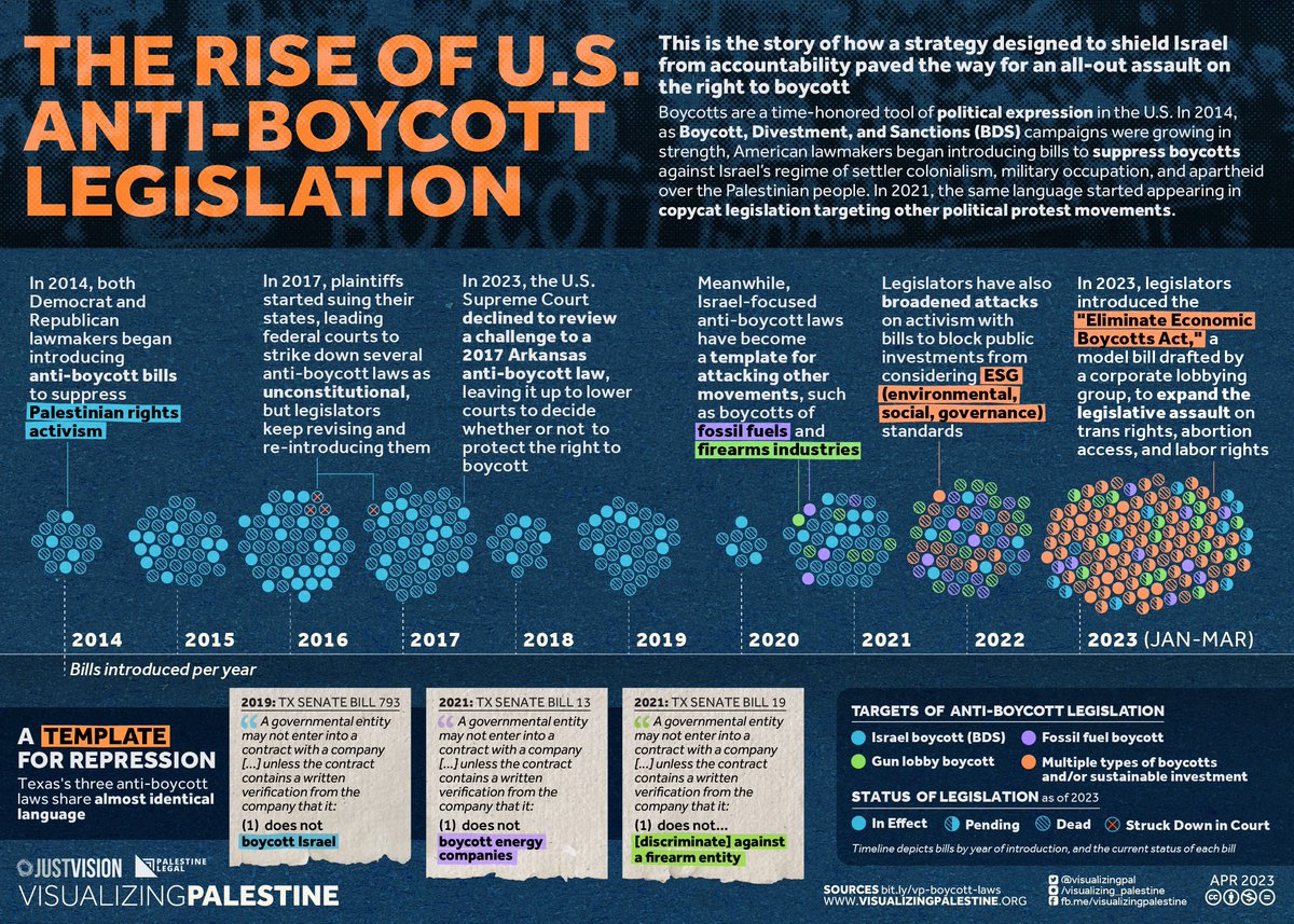 Visualizing Palestine tweet media