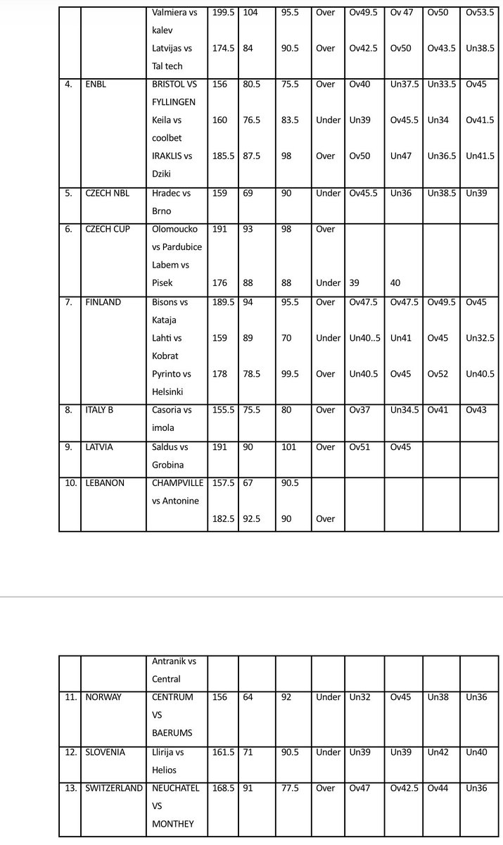 Prime sheet is back 

Try de post winning tickets if you win 

Wednesday sheet 

<a href="/Dc_Sunnyfresh/">HORLAMIDEY🧸💫</a> <a href="/Timmyofdelta/">Timmy Lewis</a> <a href="/oddsbymega1/">Hollis</a>