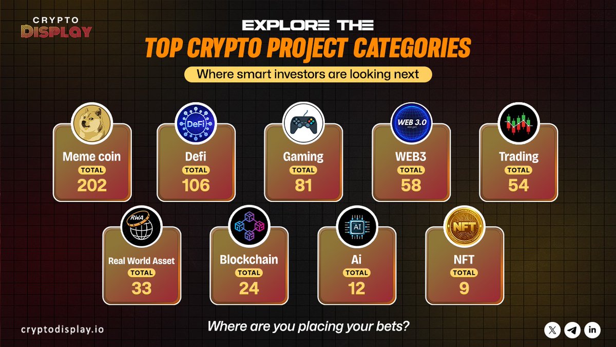 Crypto is evolving fast. Meme Coins. DeFi. Gaming. AI. NFTs. Web3. Know the  sectors. Spot the trends. Win the cycle. 🚀 Where are your bets? 👇  https://t.co/cse5MLWSpr #Crypto #Web3 #Blockchain #memecoin #DeFi #