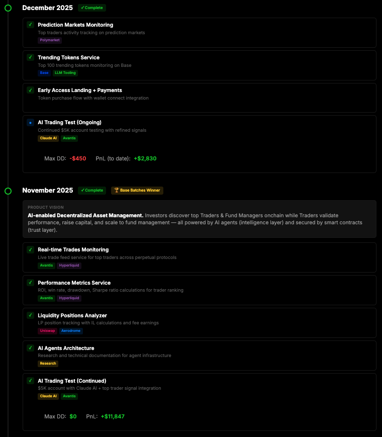 Monthly progress update: Nov- Dec 25
