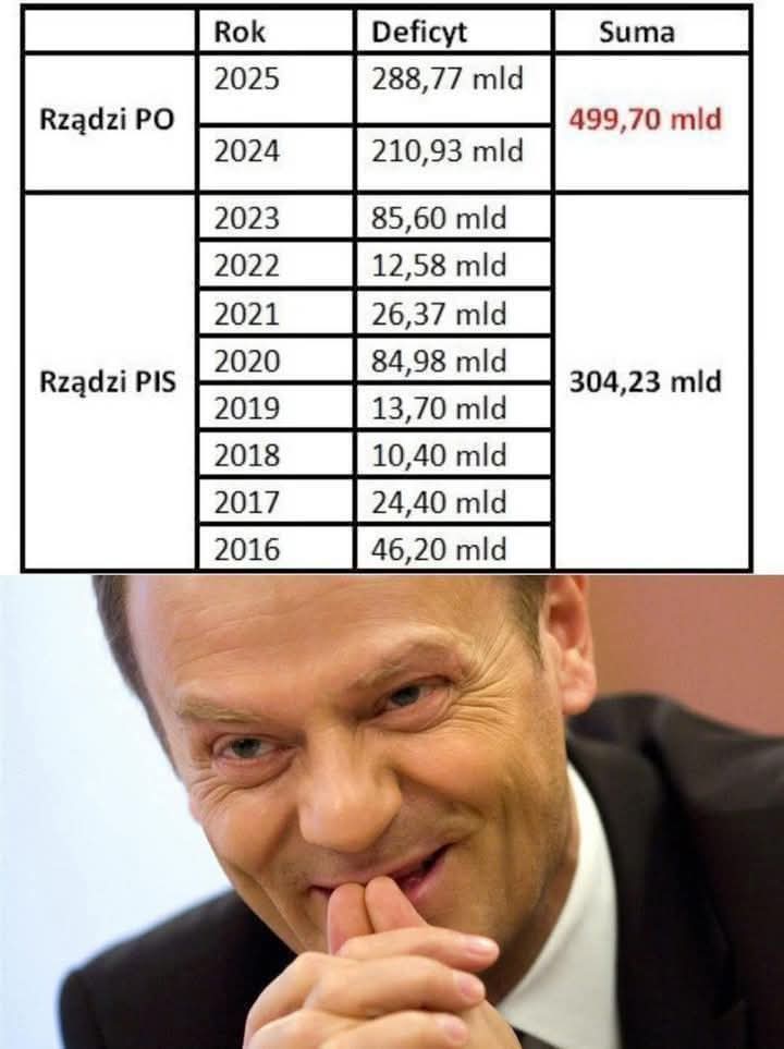 #ZadłużająiGadają