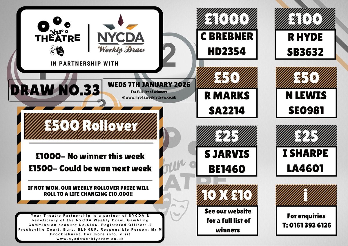 Winners info for Week 33                 
Starting at £1 per week to play &amp; you could be the winner of thousands of pounds worth of prizes whilst supporting local theatre near you!                              

JOIN NOW - to play the weekly draw click: portal.fastpayltd.co.uk/signup/persona…