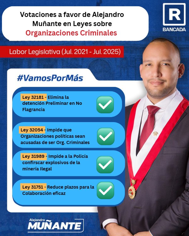 PorEstosNo2026's tweet image. Alejandro Muñante quiere tu voto para reelegirse pero todos deben de enterarse que hizó en el Congreso, que no te engañen este 12 de abril #PorEstosNo #PorEstosNo2026