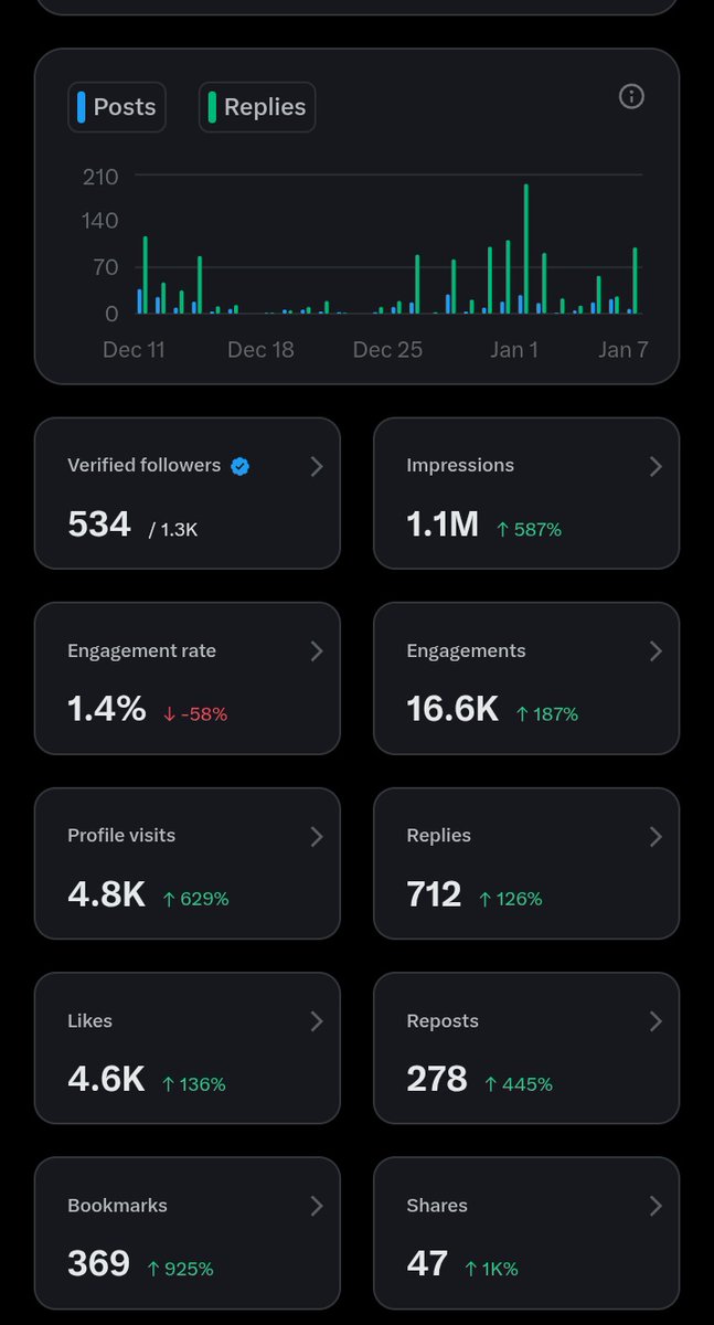 KloheCordis's tweet photo. Guys help😭😭😭

I need 3.9M impressions to pass the monetisation criteria 

Please engage and repost let's get it😭😭😭😭😭😭😭😭
Osimhen
Lookman
Datti
Regina Daniel 
Algeria 
Wike
#conformitygate 
#StarAcademy 
#AFCON2025 
#SEONGHYEON 
#ThalapathyVijay 
#WilliamEst 
#CransMontana