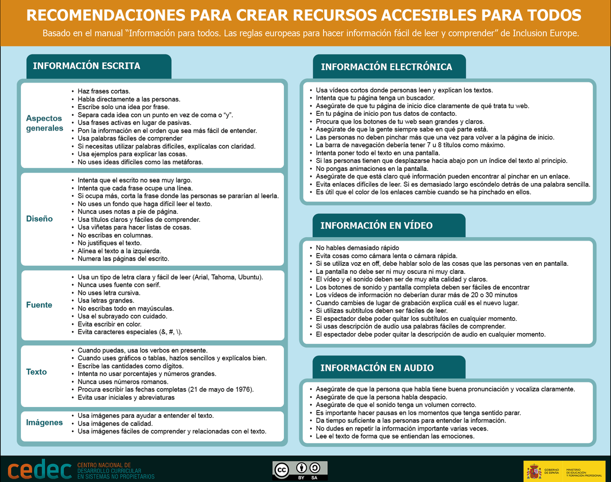¿Cómo crear materiales educativos que faciliten la comprensión para todos los estudiantes? Recomendaciones para crear recursos accesibles cedec.intef.es/recursos-acces… vía <a href="/CeDeC_intef/">Cedec</a> 
#accesibilidad #aprendizaje #elearning