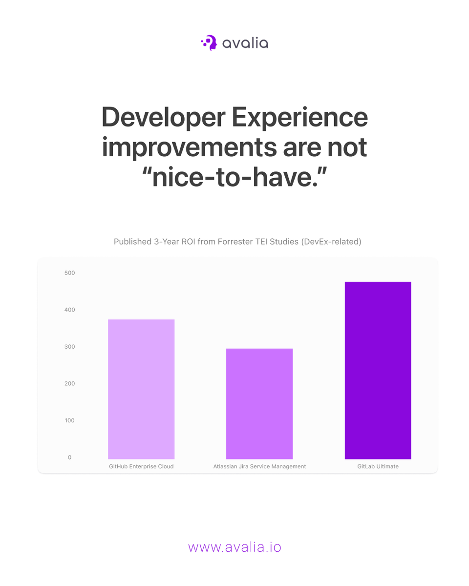 Avalia Systems tweet media