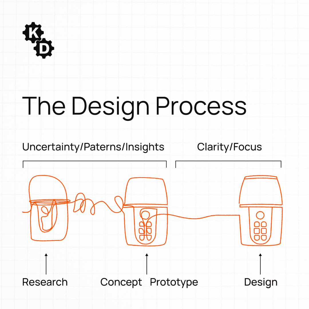 kickrdesign's tweet photo. It's that final stretch where it all comes together. Trust the process. 

#ProductDesign #ProductDevelopment. #TrustTheProcess https://t.co/Ti3P71DQks