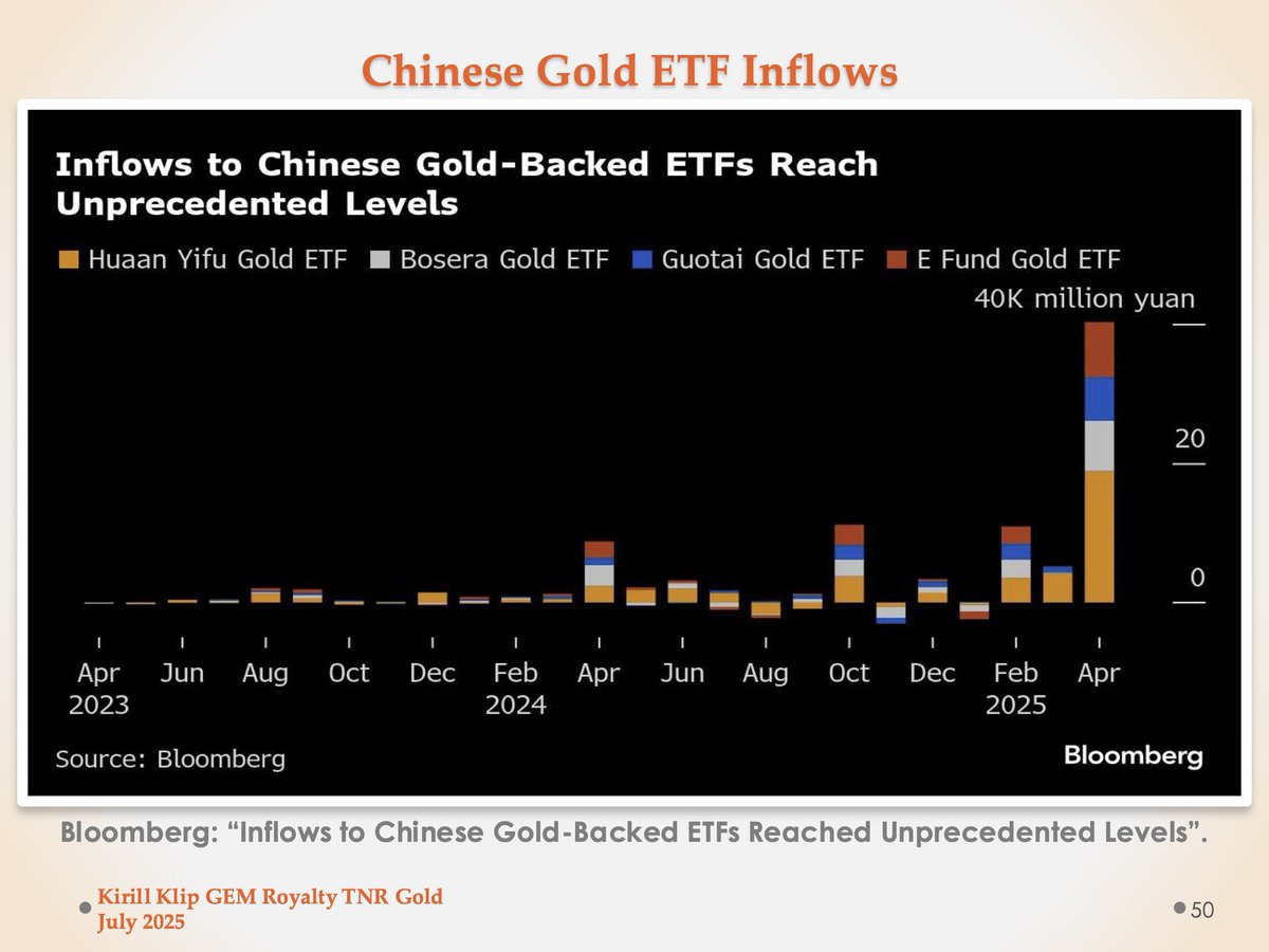 Gold-backed exchange-traded funds in China - the largest bullion market -  are swelling as the metal sets records, investors seek alternative assets,  and local rules are tweaked to allow greater access.