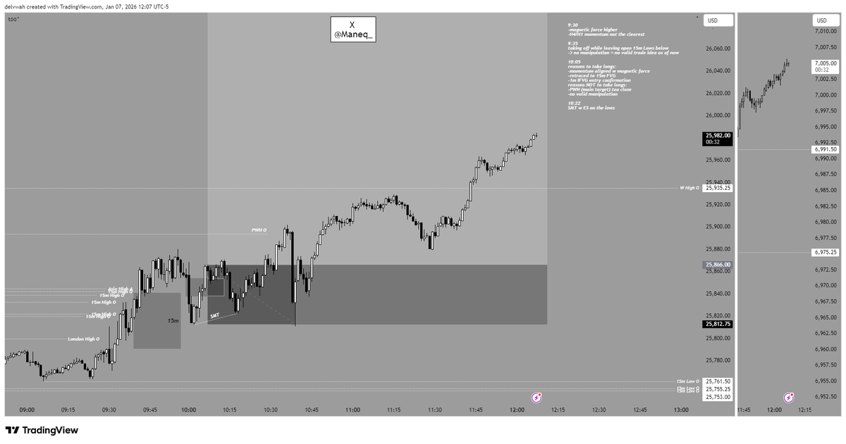 Maneq_'s tweet image. 07/01 NQ NY AM❄️

this was the only trade I almost took today

didn't take it because
-&amp;gt;main target too close
-&amp;gt;no proper manipulation after 9:30

would've been wicked out by the manipulation that I was waiting for😭

RATHER MISS A TRADE THAN FORCE A TRADE‼️
