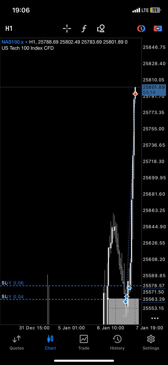 A position taken off.

$NQ #NQ_F