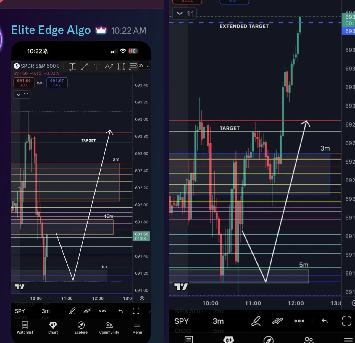 Elite_Edge_Algo's tweet image. Did you 🫵 know how high we’re going?

We sure did with our extended target 🚀

Share &amp;amp; Subscribe, link in bio

$SPY $SPX $TSLA $AAPL $AMZN $MSFT $GOOG $META #btc $NVDA $PYPL $NFLX $DIS $NKE  $BA  $AMC $AMD $btc #Bitcoin $COIN $QQQ #viral #MONEY #millionaire #WIN