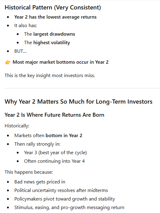 marketwizard87's tweet image. All I am seeing on #fintwit is confirmation of dow theory.

I have seen 0 presidential election cycle charts

2022 was the last year 2 of the presidential cycle. It was awful, but created lots of opportunity for those with cash on the sidelines.

Be patient.